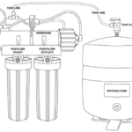 Advantages & Disadvantages- Reverse Osmosis System